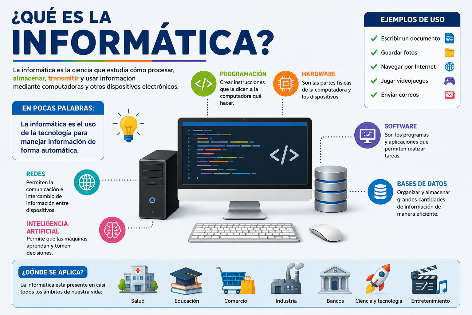 INFORMATICA